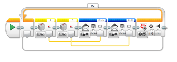 lego mindstorms ev3 remote control program